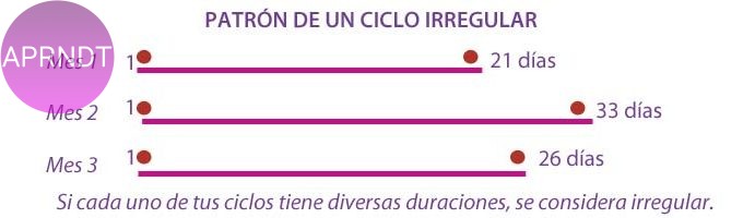 patrón ciclo menstrual irregular